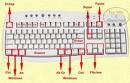 Raccourcis clavier sous Windows